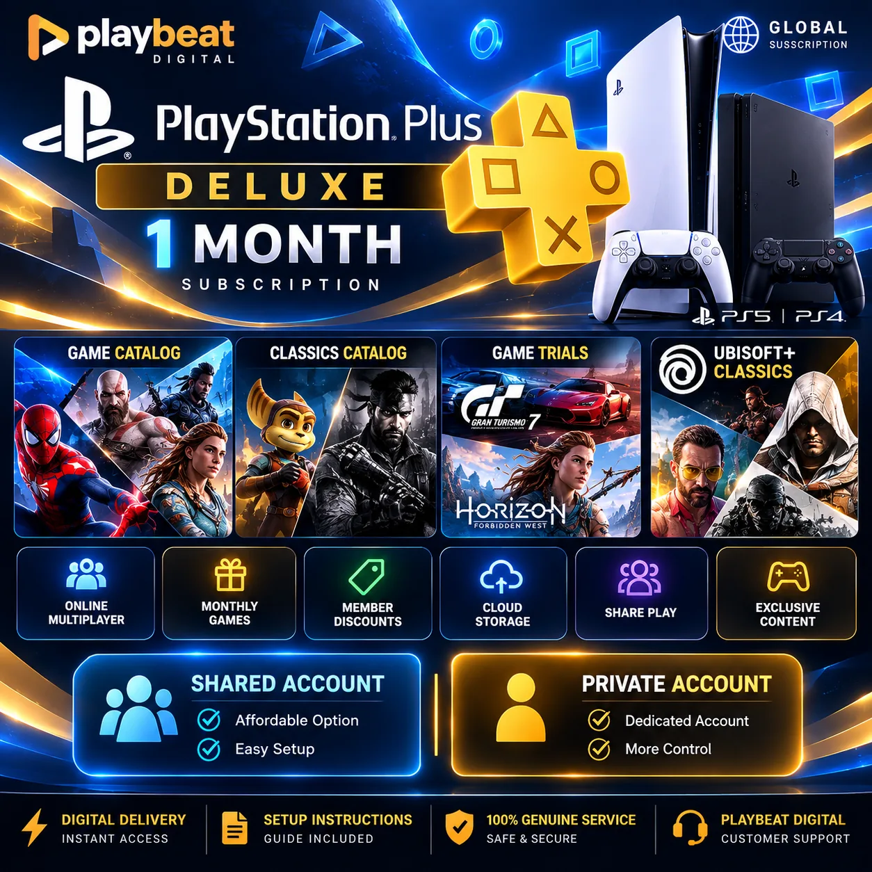 PlayStation Plus Deluxe 1 Month Global – Shared & Private Account